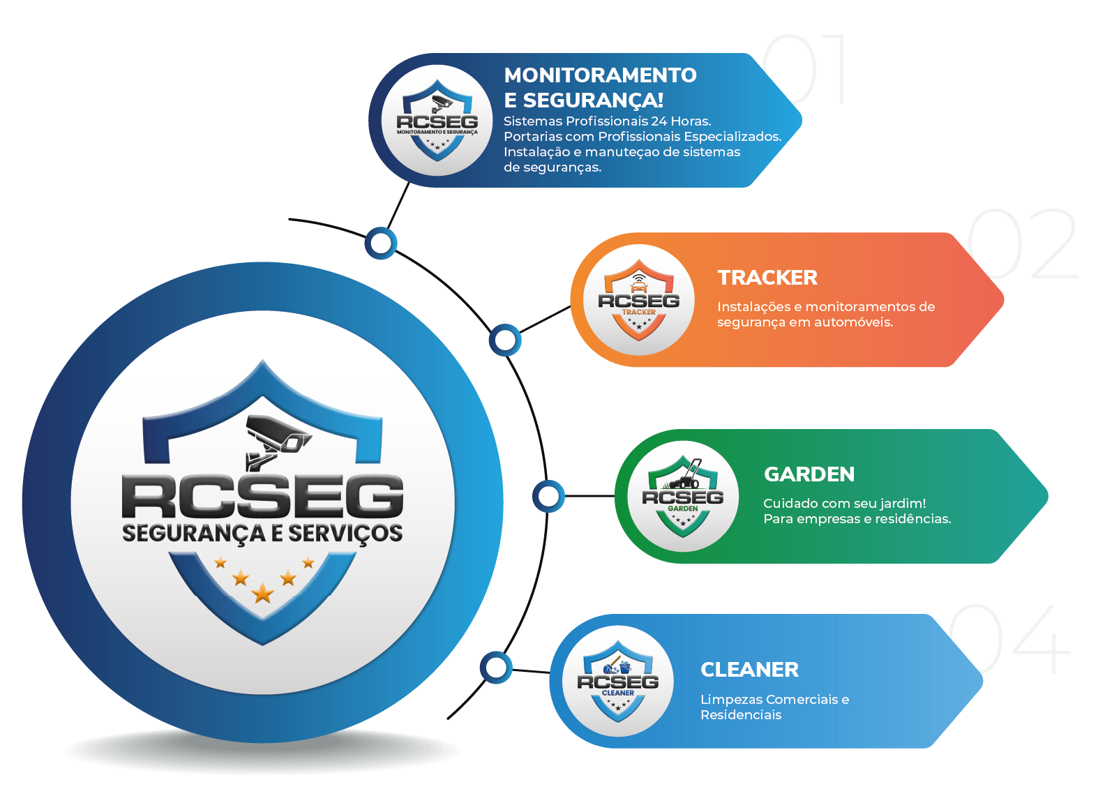 RCSEG segurança e serviços e segurança de empresas e residenciais alarmes portaria e sistemas de segurança